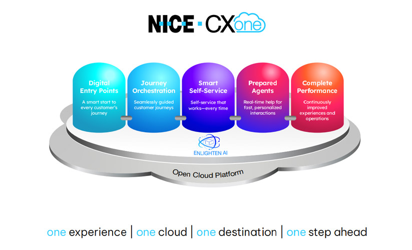 Contact Center Solutions For IT Executives And Strategists | NICE